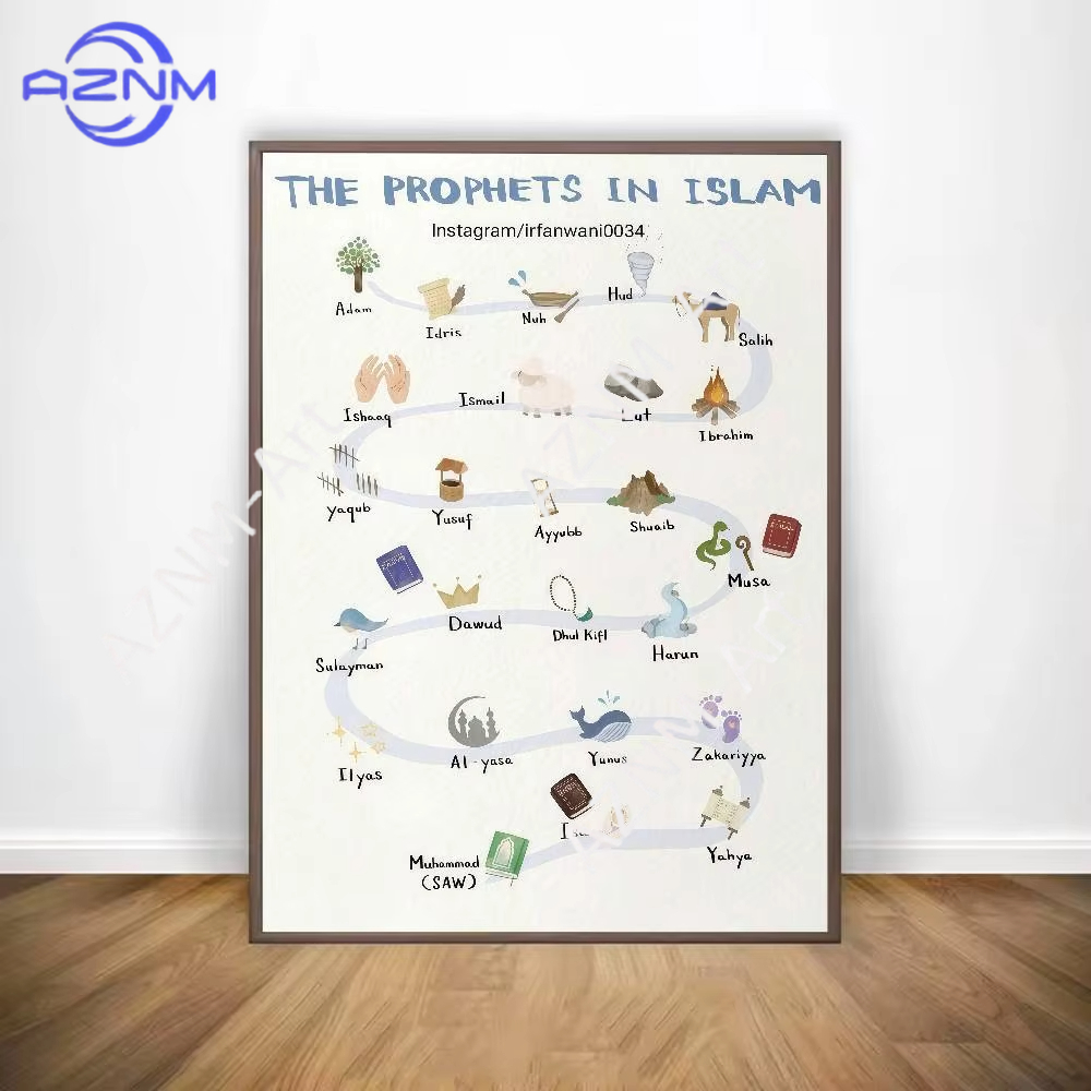 โปสเตอร์อัลกุรอานภาษาอาหรับอิส - Home Quran บทวิจารณ์และราคา